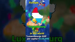 Famous The Richest Country in the world??? Profile