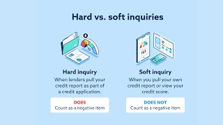 Hard vs Soft Credit Inquiries: Simply Explained