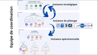 L équipe de coordination du réseau Recherches et Innovations Paramédicales du GIRCI Grand Ouest