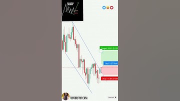 Falling wedge chart pattern #FallingWedge#ChartPatterns#TechnicalAnalysis#PriceAction#Trading
