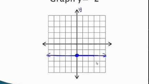 Equations - Vertical_Horizontal - YouTube.mp4