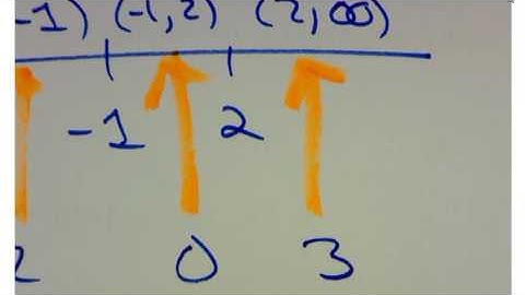 Mat 1540 Section 1.8 Inequalities