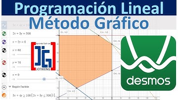 Método Gráfico con desmos || Programación Lineal