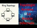 Topologie Anneau 🔄 : La boucle sans fin du réseau !