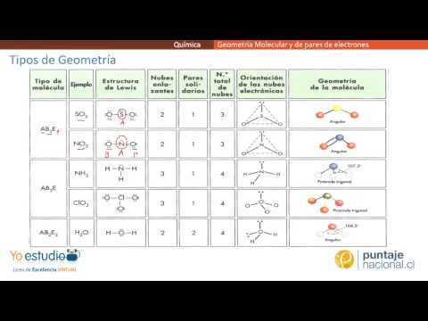 Vídeo: Diferencia Entre Geometría De Pares De Electrones Y Geometría Molecular