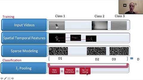 8 - Bonus: Sparse Modeling and Classification - Activity Recognition - Duration 15:10