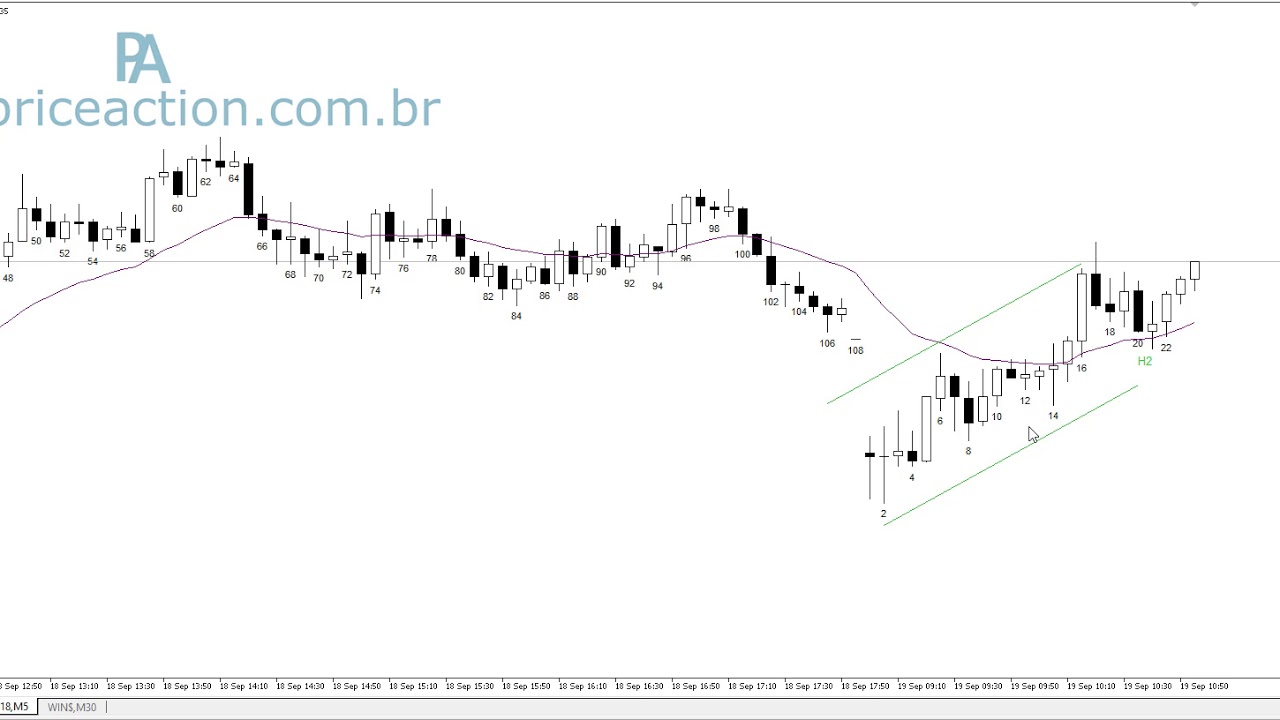 H2 - uma entrada confiável quando o contexto é correto