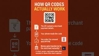 "How QR Code Payments Really Work in 10 Seconds! 💸📲 | UPI Magic Explained"