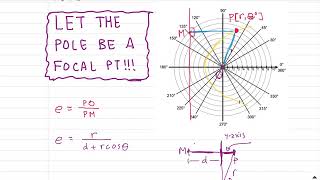 Pre-Calc 2H: 7.6 (Polar Equations of Conics)