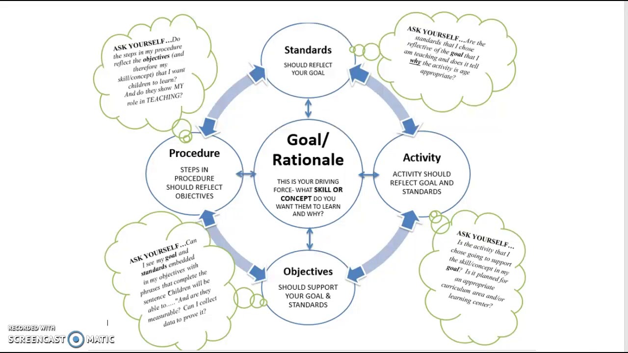 Nutrition Lesson Plan - YouTube