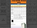 COLD ROOM/WALK IN COOLER DESIGN DATA #coldroomproject #coldroom #walkincooler