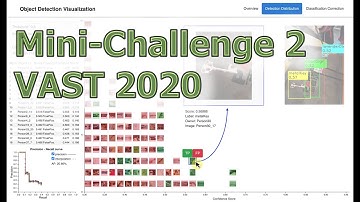 VAST Challenge 2020 - Mini-Challenge 2 | VisMCA from TTU