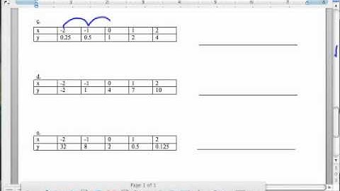 Section 10.8: Comparing Linear, Quadratic, and Exponential Functions