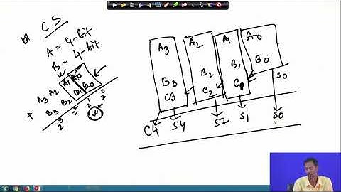 Lecture 16: Efficient Adder Architecture (Contd.)
