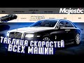 ТАБЛИЦА СКОРОСТИ И ТЮНИНГА ВСЕХ МАШИН НА MAJESTIC RP GTA 5