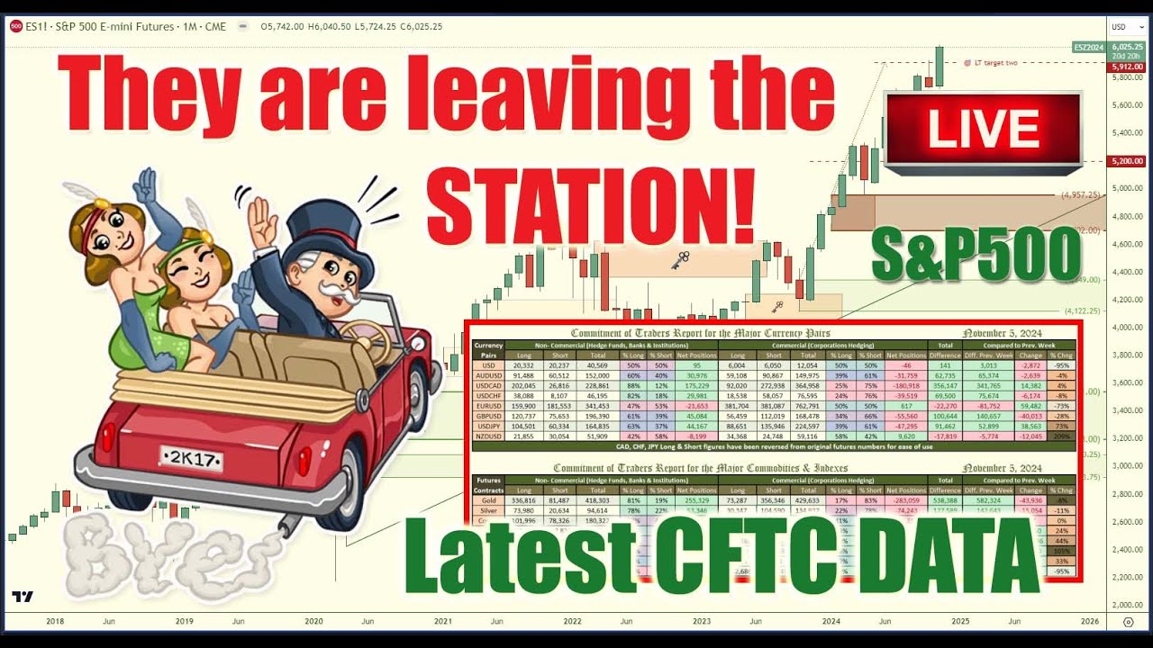 🔴🎙 LIVE - latest 📊 CFTC CoT report data - You're gonna wanna see this!