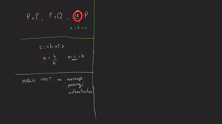 Zero-knowledge proof composition and recursion. Part 7: Deferred values