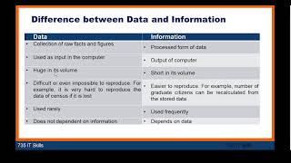 Difference Between Data and Information  | ICS 2nd year chapter 1 Data basics