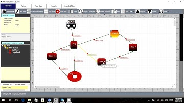 Model Test Flow Builder: Handling Cyclic flows