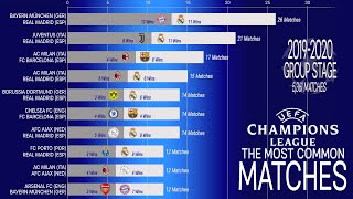 UCL Most Common Match All Time; UEFA Champions League Record  1955~2020