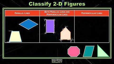 4th Grade - Math - Classify Two Dimensional Figures - Topic Overview