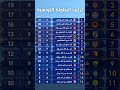 ترتيب الرابطة المحترفة الأولى بعد الجولة 9 🔥.. من يتصدر ومن يواجه خطر الهبوط؟