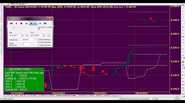 CHART CODE 1 WITH TARGETS AMIBROKER FORMULA AFL