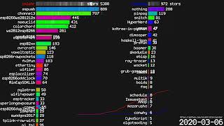 tsoding surpasses cnlohr in github stars : starcounter