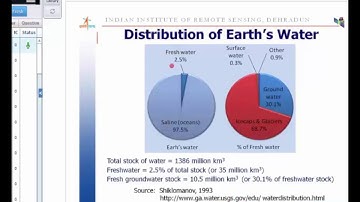Application of RS and GIS in hydrogeology