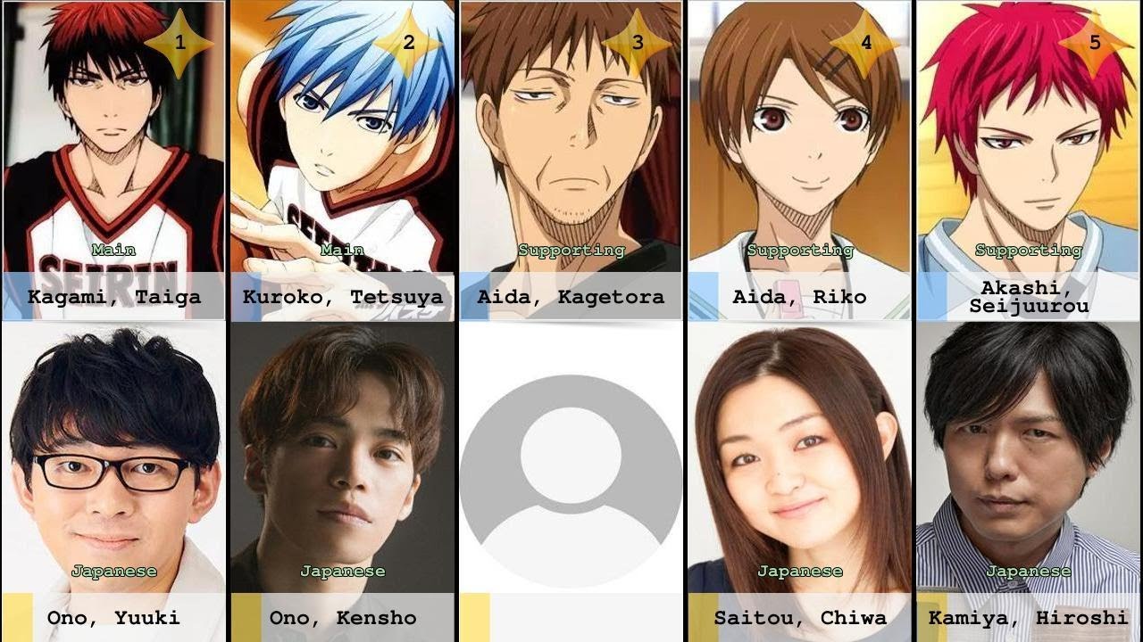 Kuroko's Basketball (Full English Dub Cast), Idea Wiki