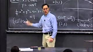 Lec 32   MIT 18 01 Single Variable Calculus, Fall 2007   YouTube