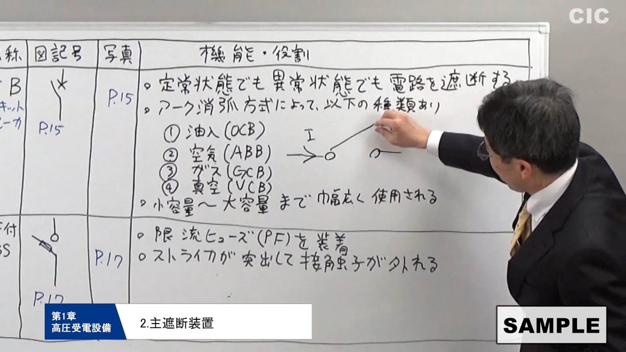 第一種電気工事士 筆記試験 映像通信講座サンプル動画 Youtube