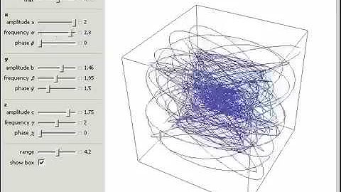 Damped 3D Lissajous Figures