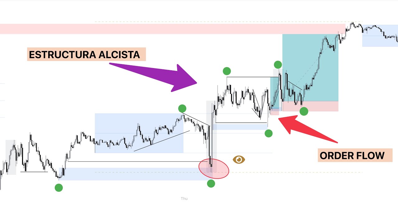 Ser Rentable Ser RENTABLE en Trading es FACIL, si seguís Esta Estrategia - YouTube