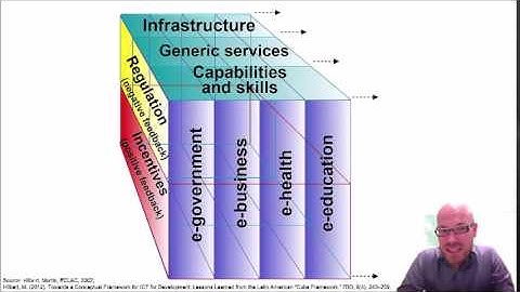 ICT4D conceptual framework