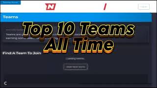 Top 10 Most Active Nitrotype Teams Of All Time