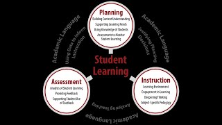 Physical Education edTPA in a Virtual Learning Environment (VLE) Guidance