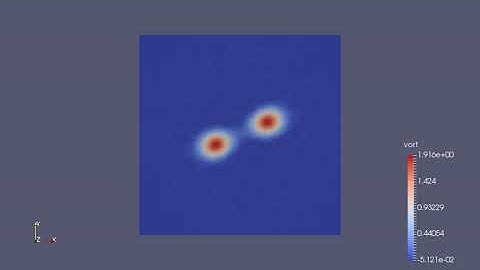 Vortex Merging Reynolds Number 1000