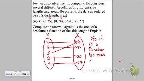 Grade 8 Video 3.1 Relations and functions