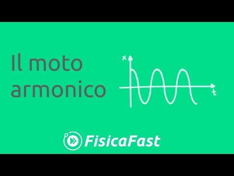 Video: Quale forza ferma un'oscillazione in movimento?