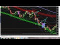 Best 60 second binary options strategy Part 13 Divergences