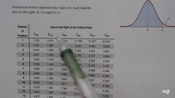 Hypothesis Test Between Two Means - Sigmas Unknown - Equal Variances - Right-Tailed