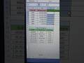 Vlookup False Function Use #Excel #Formula # Excel Tips #Data Analysis #Excel Dashboard # Ai #Job