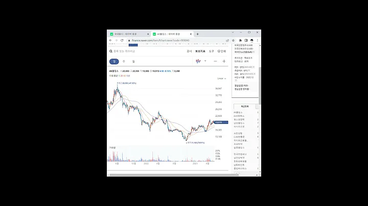 지주사 관련주 AK홀딩스 1분 분석