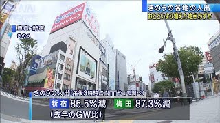3日の人出　全国主要都市で7割超減少　外出自粛進む(20/05/04)