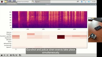 TeamAware Acoustic Detection System