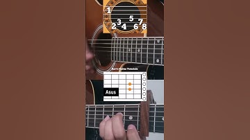 sound of silence #guitartutorial #bertsguitartutorials