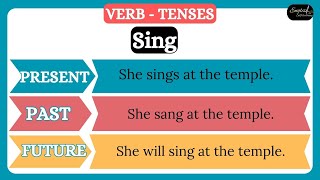 50 ACTION VERBS - PRESENT, PAST & FUTURE TENSES - WITH SIMPLE SENTENCES.