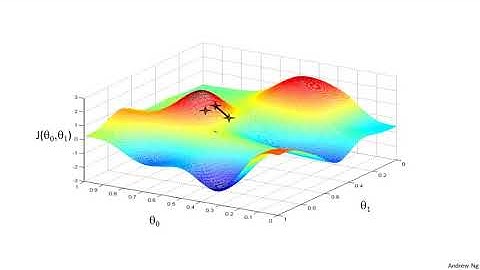 5 Linear Regression With One Variable  Gradient Descent —  Andrew Ng