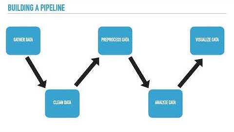 CSCI E-29 Final Project: Machine Learning Utils